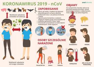 koronawirus infografika